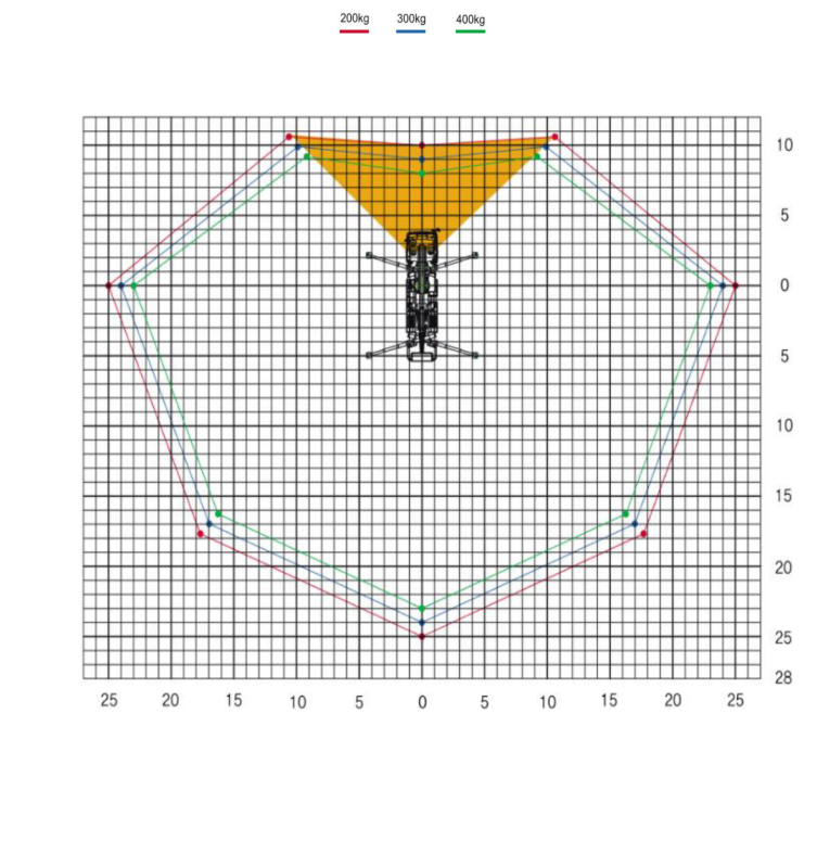 45 метров на базе КамАЗ